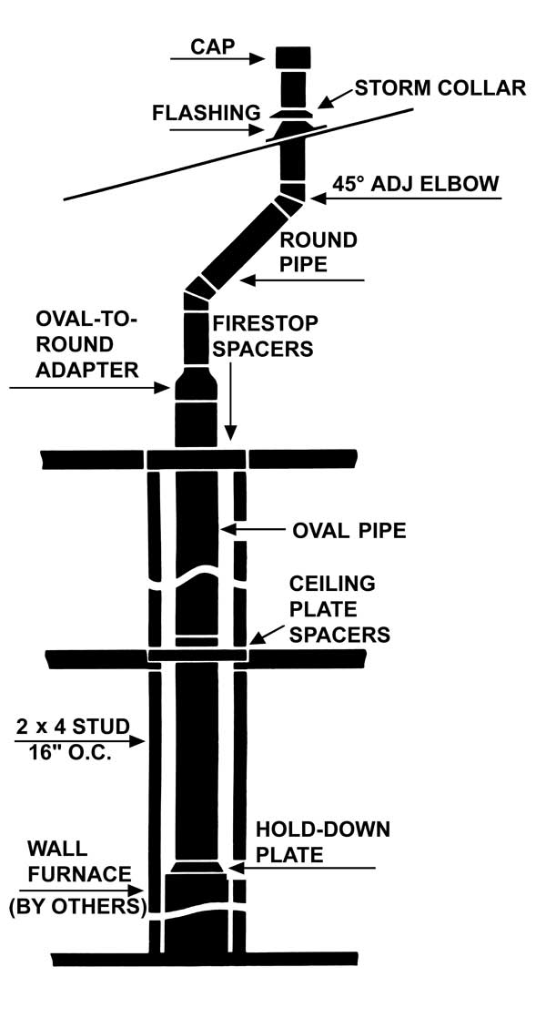 Flue Pipe Sizing Chart