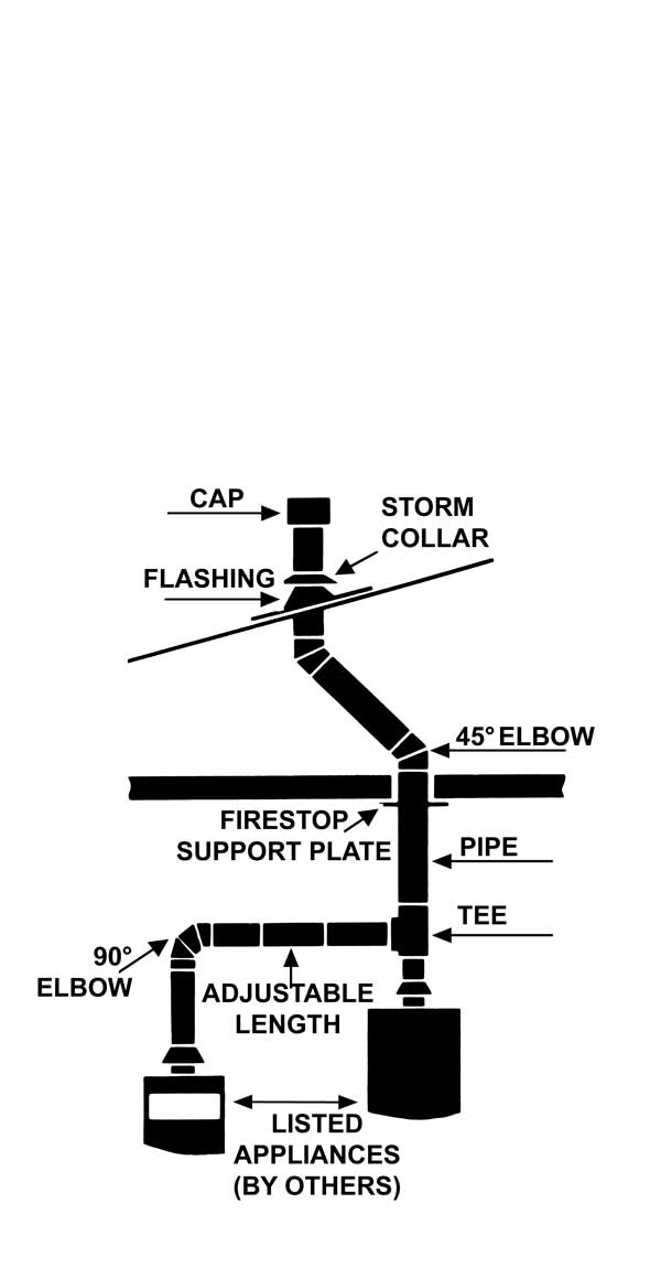 Flue Pipe Sizing Chart
